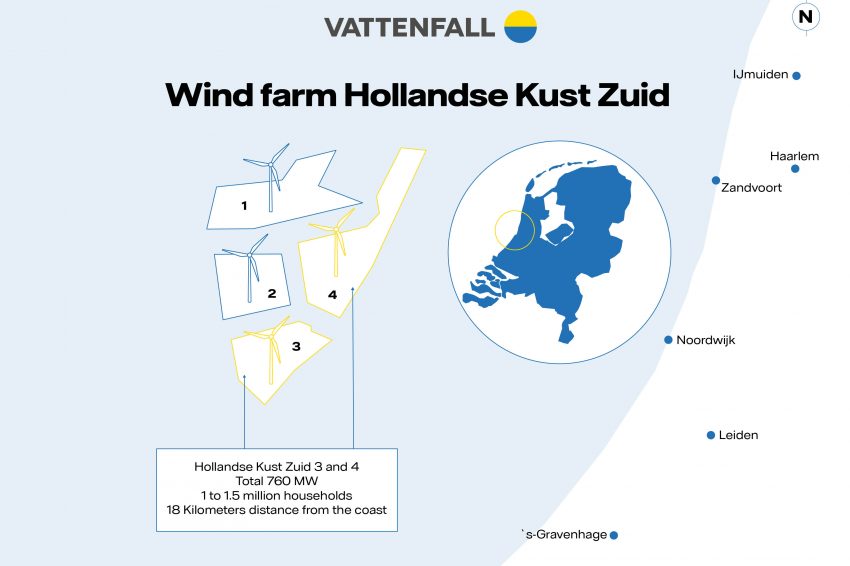 Vattenfall's overview of HKZ